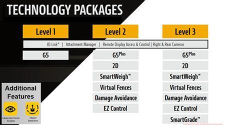 Technology Packages